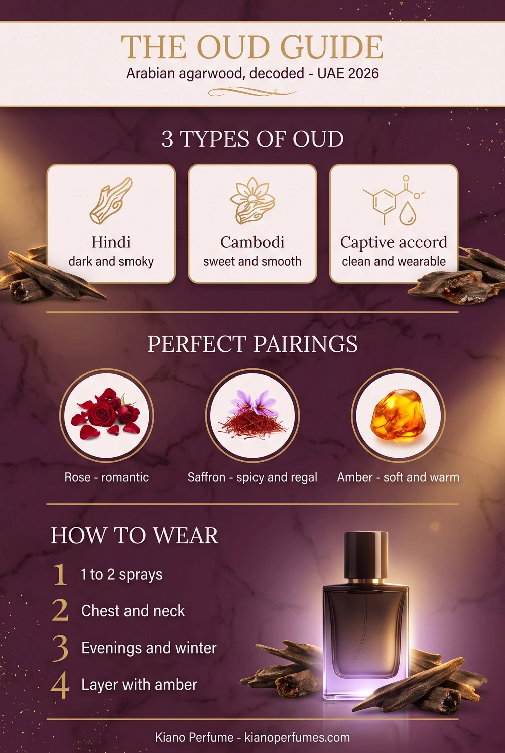 12 Best Oud Perfumes in the UAE for 2026 | Kiano